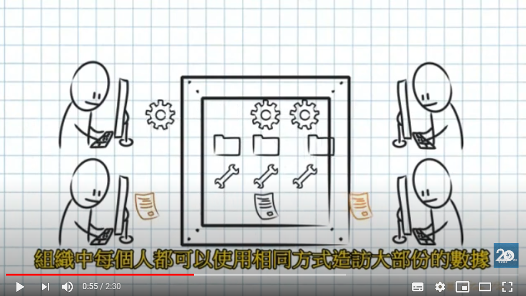 SOLIDWORKS PDM 让你超乎想像