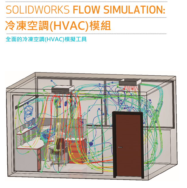 冷冻空调(HVAC)模拟说明文档