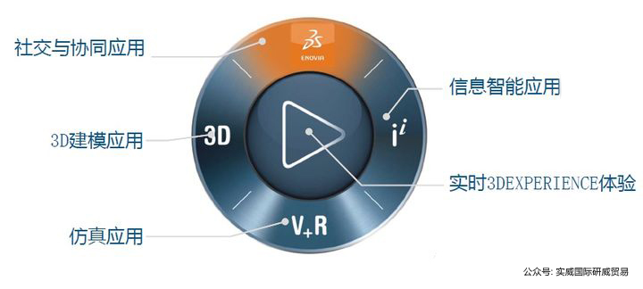 云端协作平台 3DEXPERIENCE Works 全新登场!