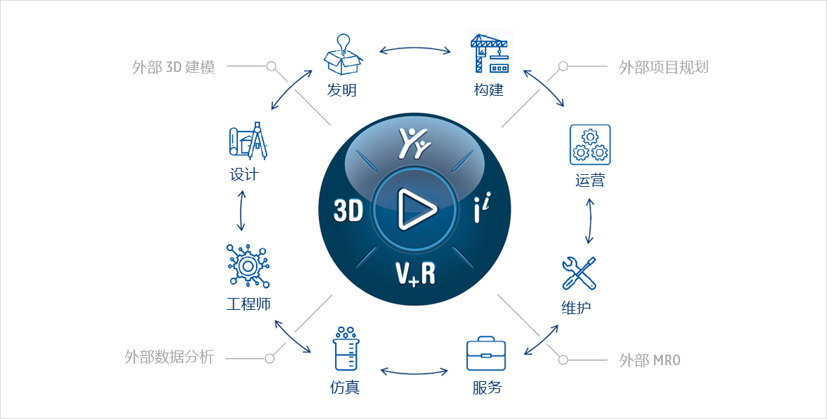 了解  3DEXPERIENCE Works 解决方案