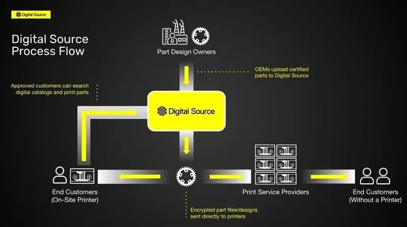 【新品发布】Digital Forge 产品多维度升级，寻找增材应用闪光点！