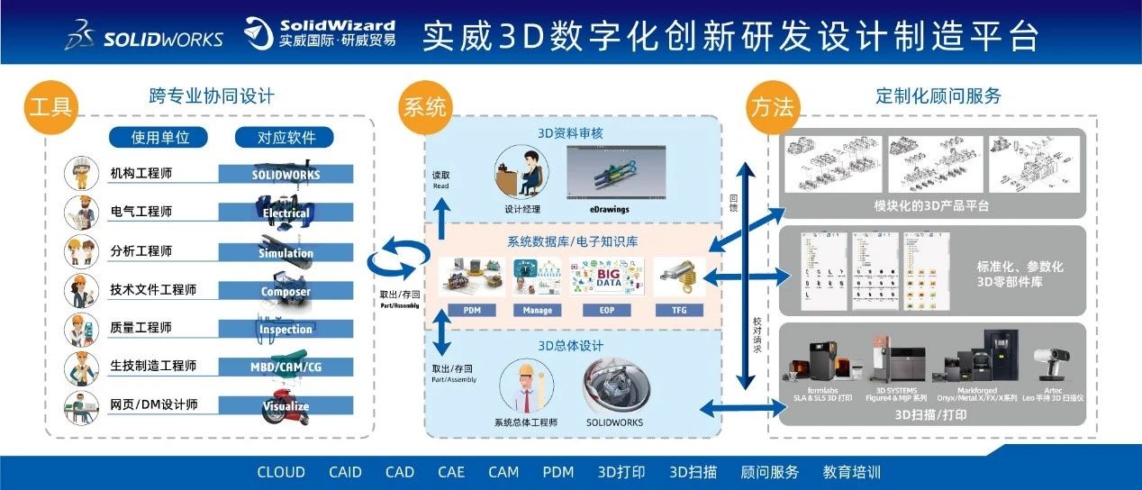 惠普Z系列携手上海研威，加速企业智能制造“飙”起来！