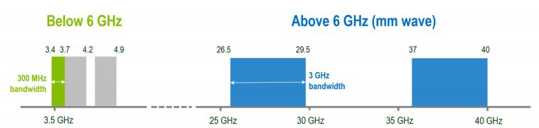 5G高速“联联看”！用电磁仿真确保高效设计